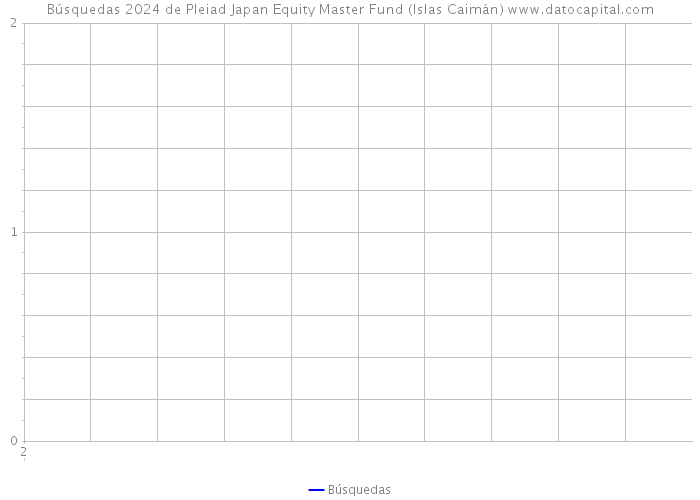 Búsquedas 2024 de Pleiad Japan Equity Master Fund (Islas Caimán) 