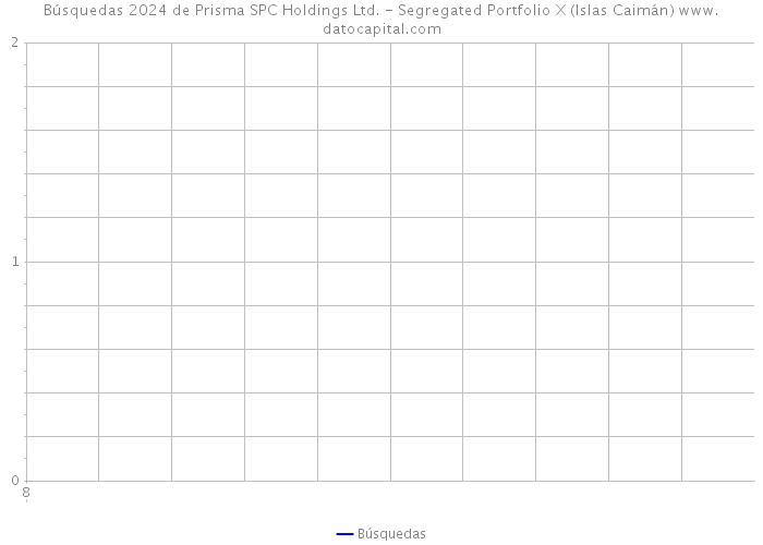 Búsquedas 2024 de Prisma SPC Holdings Ltd. - Segregated Portfolio X (Islas Caimán) 