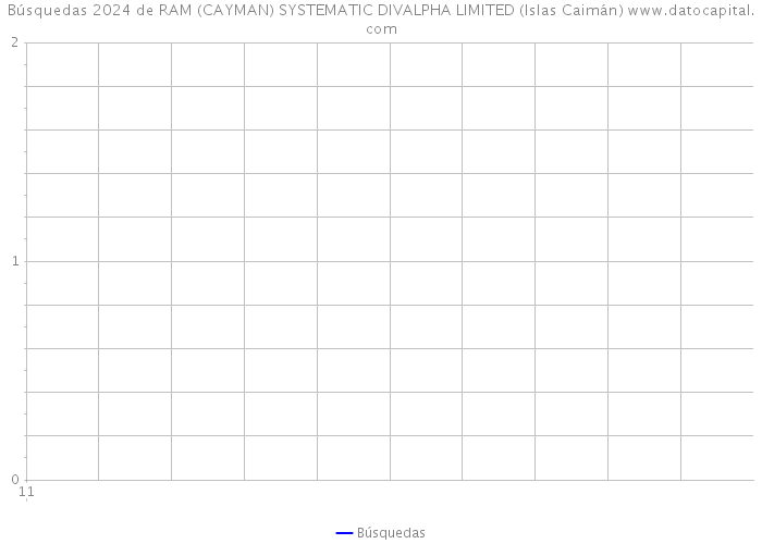 Búsquedas 2024 de RAM (CAYMAN) SYSTEMATIC DIVALPHA LIMITED (Islas Caimán) 