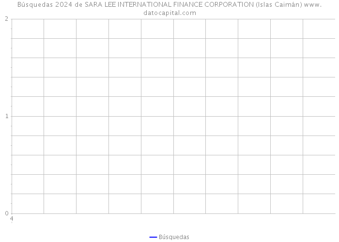 Búsquedas 2024 de SARA LEE INTERNATIONAL FINANCE CORPORATION (Islas Caimán) 