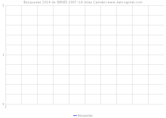 Búsquedas 2024 de SERIES 2007-16 (Islas Caimán) 