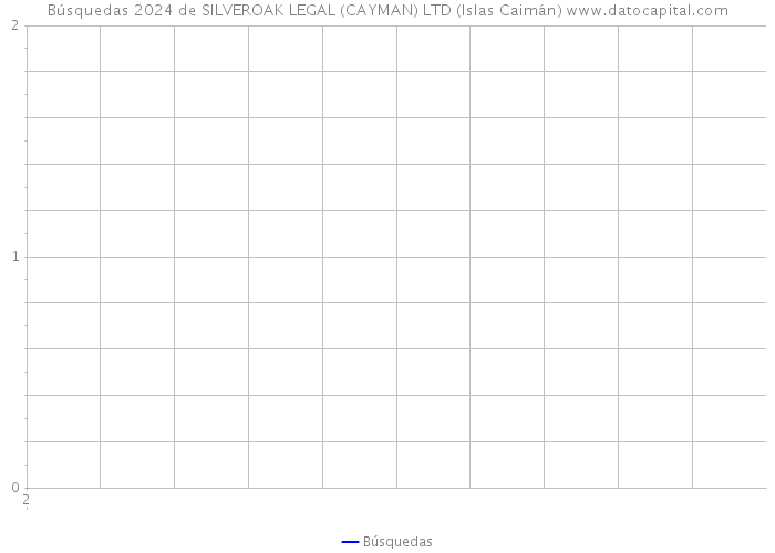 Búsquedas 2024 de SILVEROAK LEGAL (CAYMAN) LTD (Islas Caimán) 
