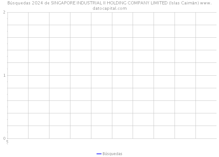 Búsquedas 2024 de SINGAPORE INDUSTRIAL II HOLDING COMPANY LIMITED (Islas Caimán) 