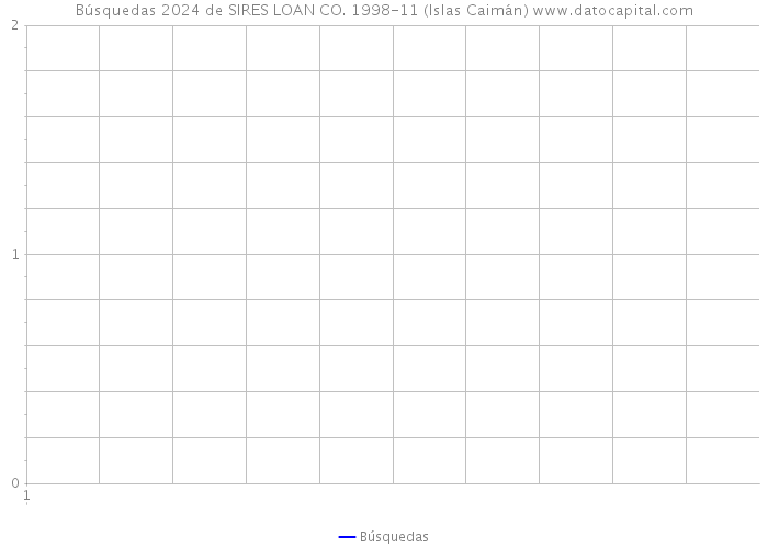 Búsquedas 2024 de SIRES LOAN CO. 1998-11 (Islas Caimán) 