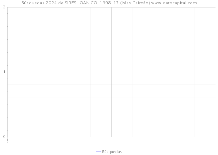 Búsquedas 2024 de SIRES LOAN CO. 1998-17 (Islas Caimán) 