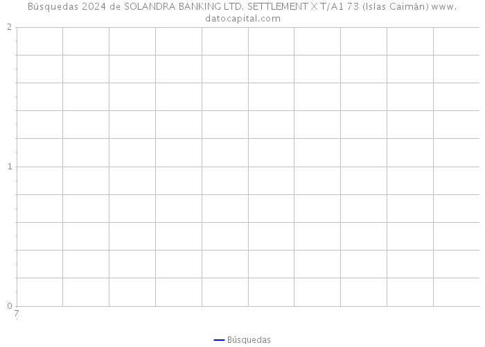 Búsquedas 2024 de SOLANDRA BANKING LTD. SETTLEMENT X T/A1 73 (Islas Caimán) 