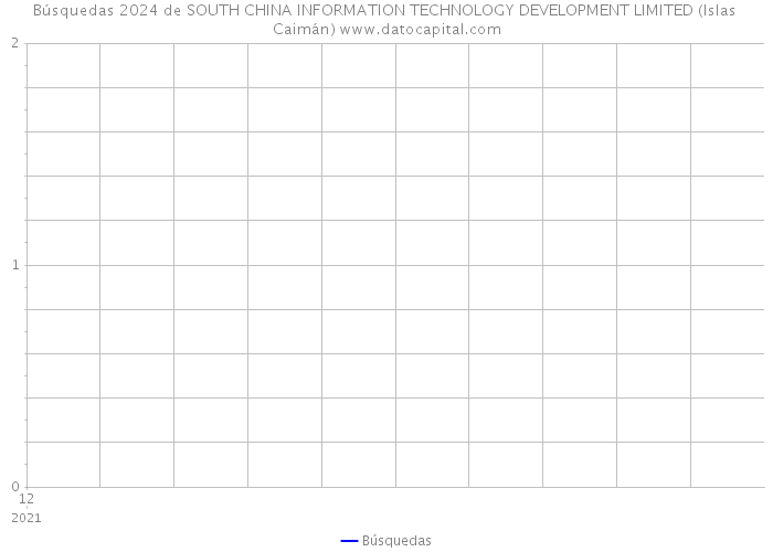 Búsquedas 2024 de SOUTH CHINA INFORMATION TECHNOLOGY DEVELOPMENT LIMITED (Islas Caimán) 