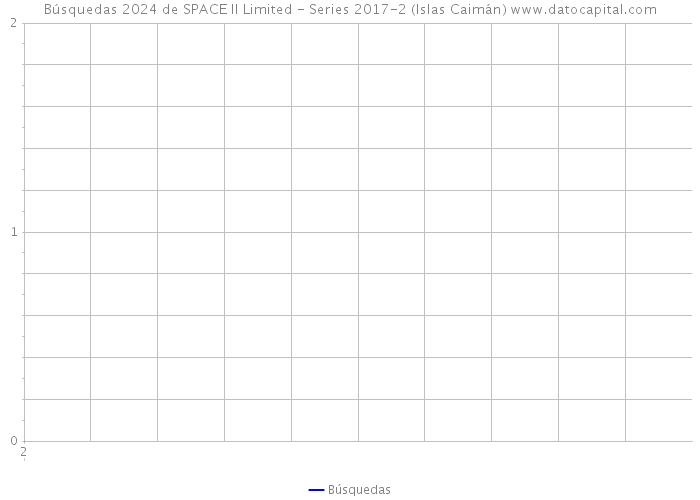 Búsquedas 2024 de SPACE II Limited - Series 2017-2 (Islas Caimán) 