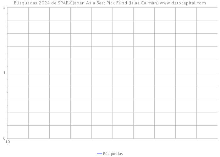 Búsquedas 2024 de SPARX Japan Asia Best Pick Fund (Islas Caimán) 