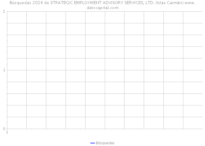 Búsquedas 2024 de STRATEGIC EMPLOYMENT ADVISORY SERVICES, LTD. (Islas Caimán) 