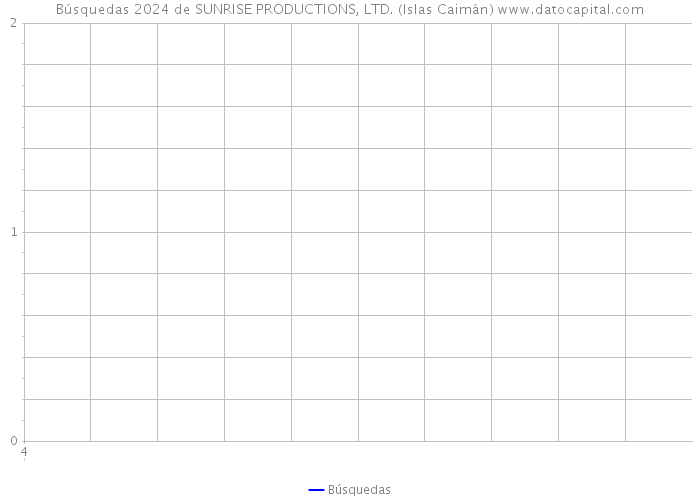 Búsquedas 2024 de SUNRISE PRODUCTIONS, LTD. (Islas Caimán) 