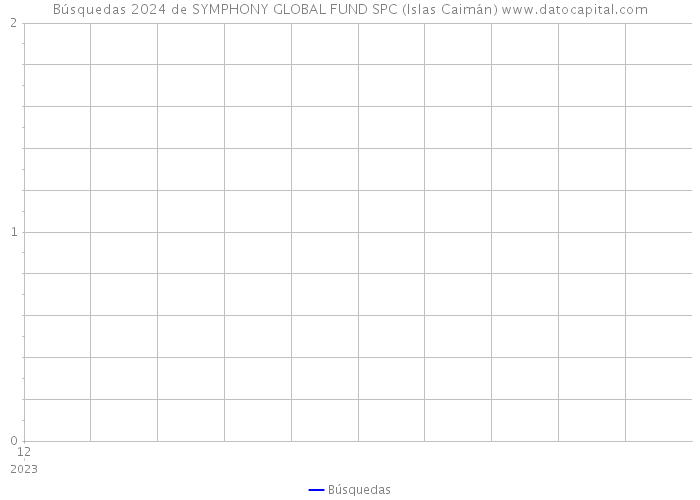 Búsquedas 2024 de SYMPHONY GLOBAL FUND SPC (Islas Caimán) 