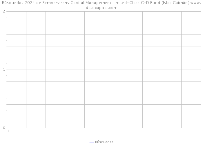 Búsquedas 2024 de Sempervirens Capital Management Limited-Class C-D Fund (Islas Caimán) 
