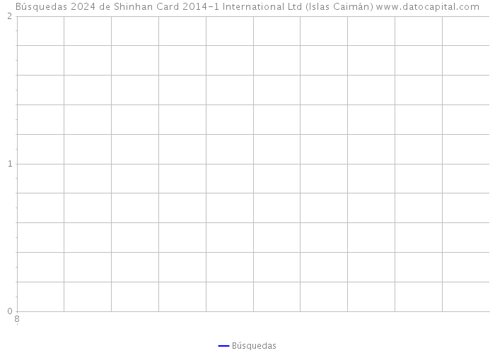 Búsquedas 2024 de Shinhan Card 2014-1 International Ltd (Islas Caimán) 