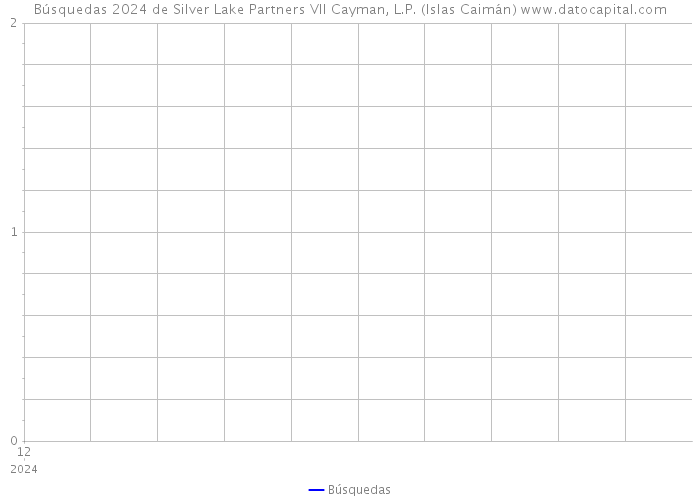 Búsquedas 2024 de Silver Lake Partners VII Cayman, L.P. (Islas Caimán) 