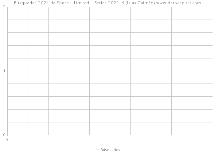 Búsquedas 2024 de Space II Limited - Series 2021-4 (Islas Caimán) 