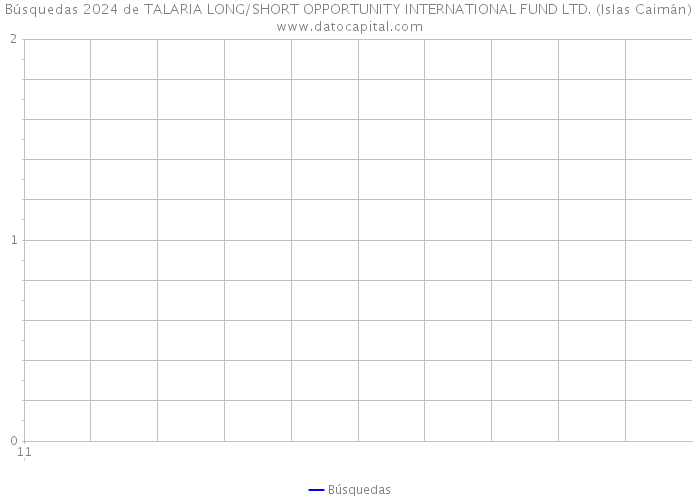 Búsquedas 2024 de TALARIA LONG/SHORT OPPORTUNITY INTERNATIONAL FUND LTD. (Islas Caimán) 