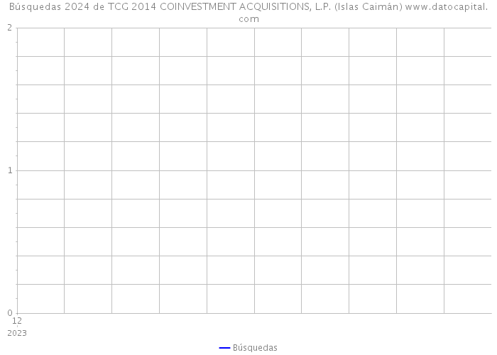 Búsquedas 2024 de TCG 2014 COINVESTMENT ACQUISITIONS, L.P. (Islas Caimán) 