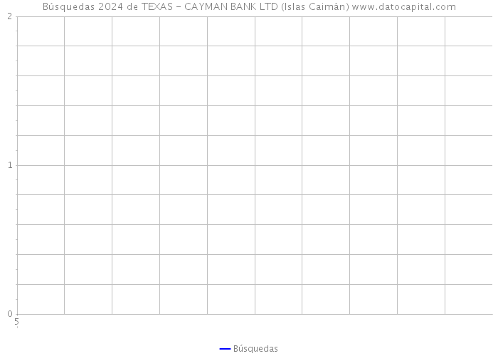 Búsquedas 2024 de TEXAS - CAYMAN BANK LTD (Islas Caimán) 