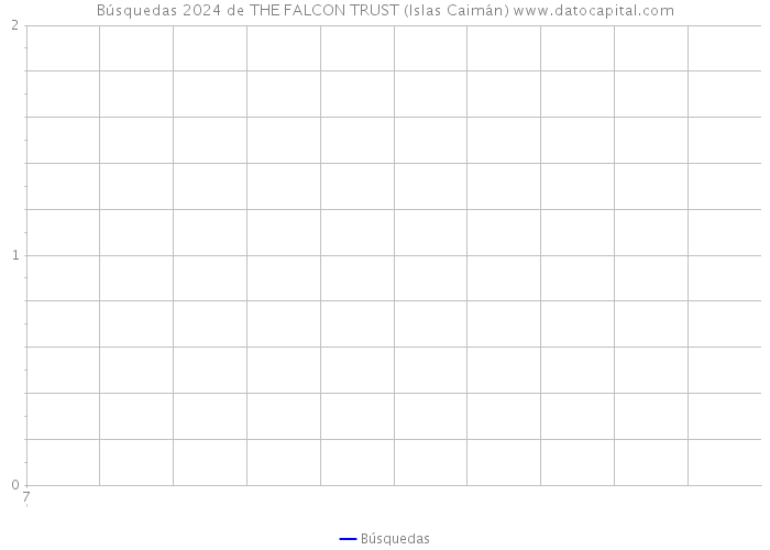 Búsquedas 2024 de THE FALCON TRUST (Islas Caimán) 
