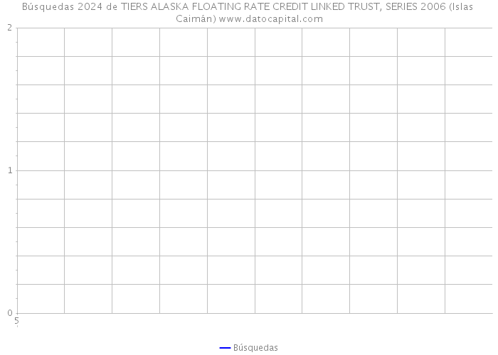 Búsquedas 2024 de TIERS ALASKA FLOATING RATE CREDIT LINKED TRUST, SERIES 2006 (Islas Caimán) 