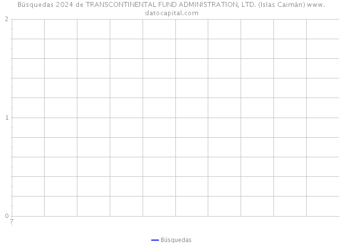 Búsquedas 2024 de TRANSCONTINENTAL FUND ADMINISTRATION, LTD. (Islas Caimán) 