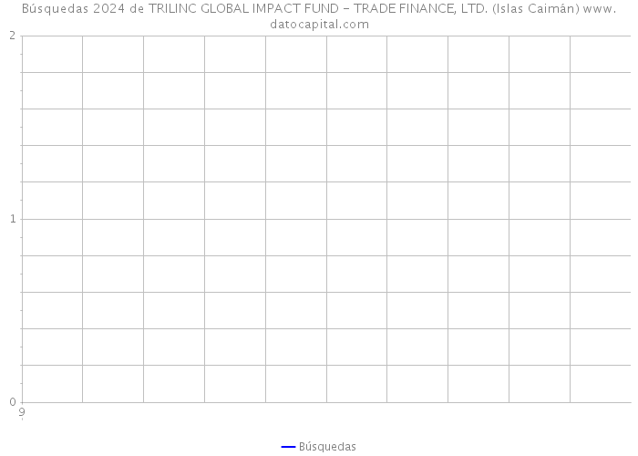 Búsquedas 2024 de TRILINC GLOBAL IMPACT FUND - TRADE FINANCE, LTD. (Islas Caimán) 