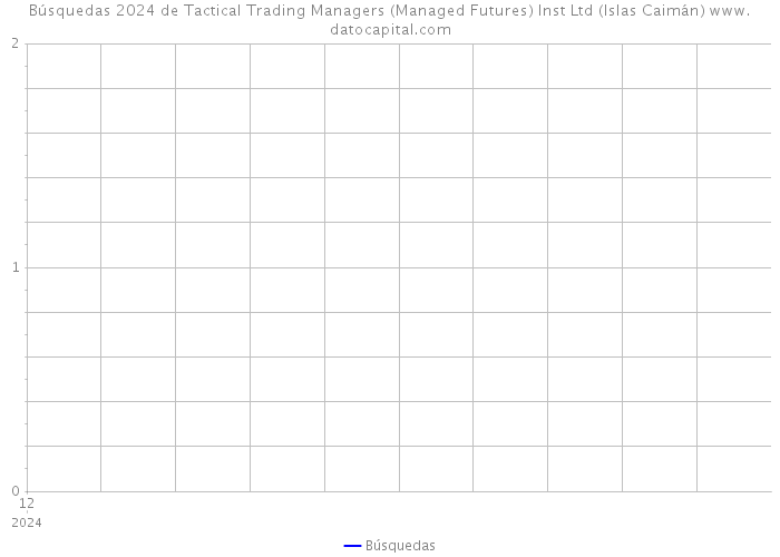 Búsquedas 2024 de Tactical Trading Managers (Managed Futures) Inst Ltd (Islas Caimán) 