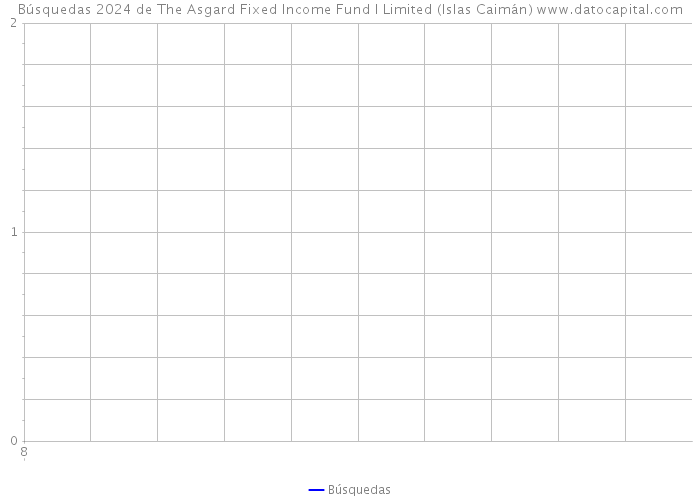 Búsquedas 2024 de The Asgard Fixed Income Fund I Limited (Islas Caimán) 