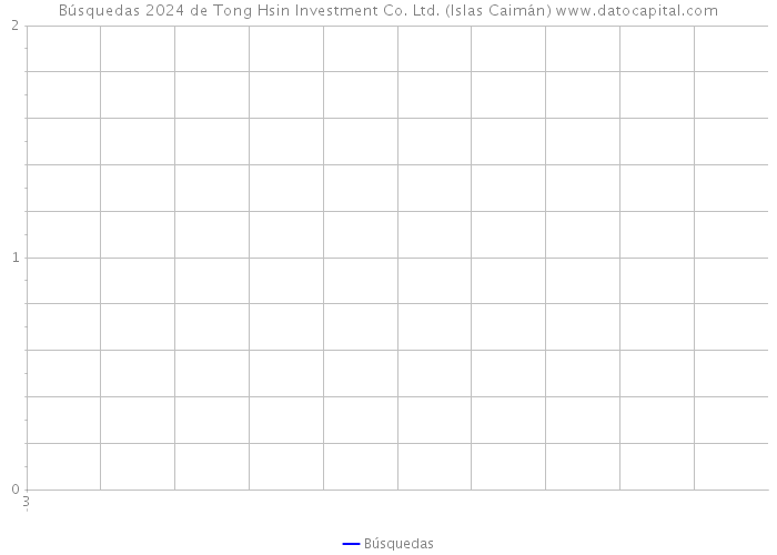 Búsquedas 2024 de Tong Hsin Investment Co. Ltd. (Islas Caimán) 