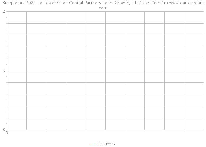 Búsquedas 2024 de TowerBrook Capital Partners Team Growth, L.P. (Islas Caimán) 