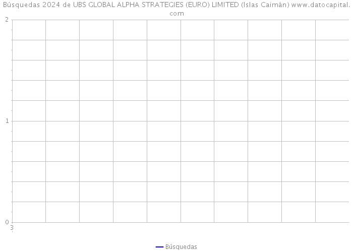 Búsquedas 2024 de UBS GLOBAL ALPHA STRATEGIES (EURO) LIMITED (Islas Caimán) 