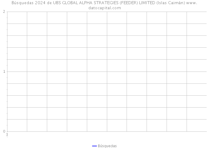 Búsquedas 2024 de UBS GLOBAL ALPHA STRATEGIES (FEEDER) LIMITED (Islas Caimán) 