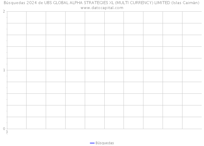 Búsquedas 2024 de UBS GLOBAL ALPHA STRATEGIES XL (MULTI CURRENCY) LIMITED (Islas Caimán) 