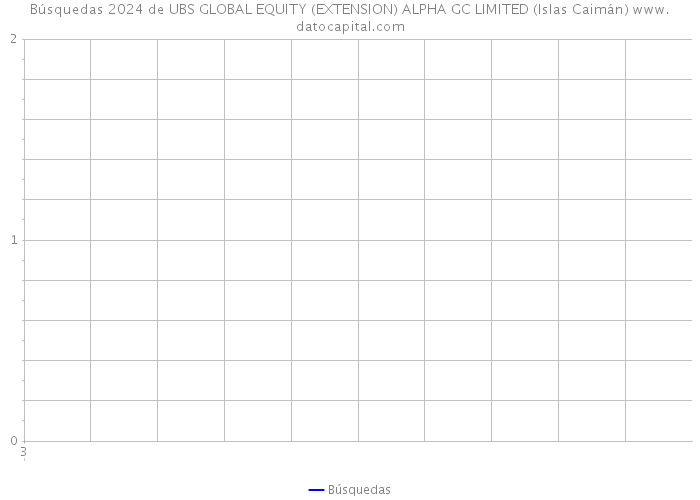Búsquedas 2024 de UBS GLOBAL EQUITY (EXTENSION) ALPHA GC LIMITED (Islas Caimán) 