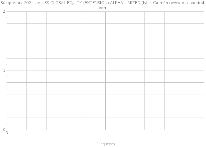 Búsquedas 2024 de UBS GLOBAL EQUITY (EXTENSION) ALPHA LIMITED (Islas Caimán) 
