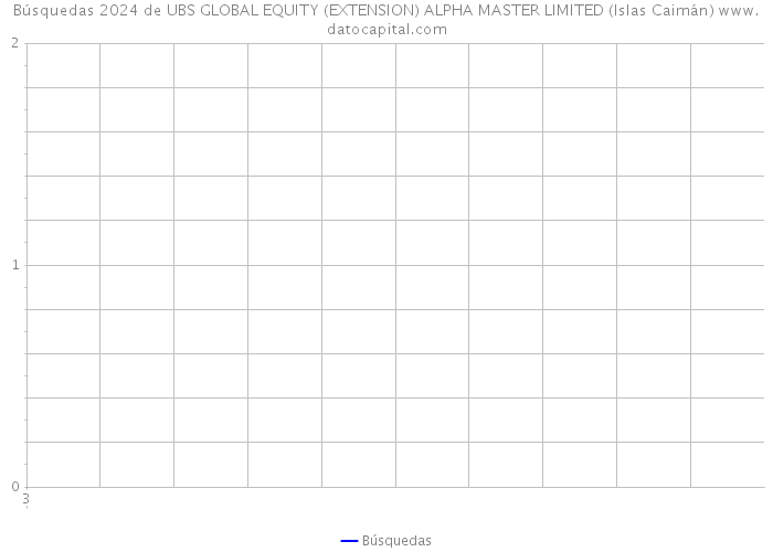 Búsquedas 2024 de UBS GLOBAL EQUITY (EXTENSION) ALPHA MASTER LIMITED (Islas Caimán) 