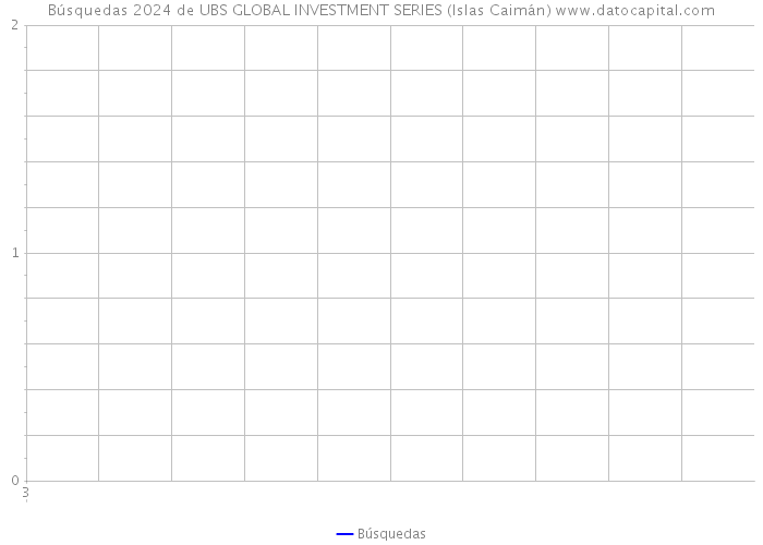 Búsquedas 2024 de UBS GLOBAL INVESTMENT SERIES (Islas Caimán) 
