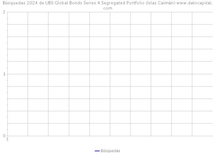Búsquedas 2024 de UBS Global Bonds Series 4 Segregated Portfolio (Islas Caimán) 