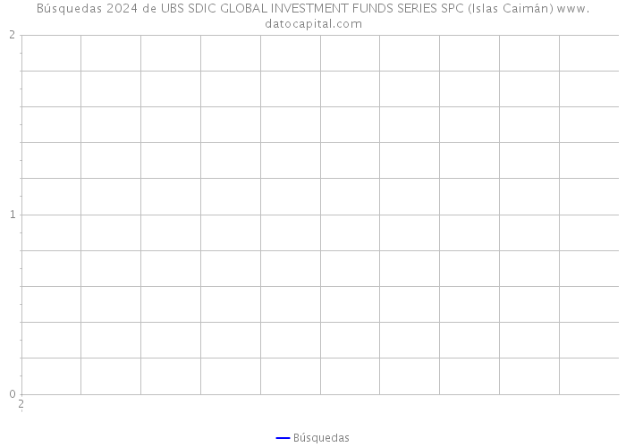 Búsquedas 2024 de UBS SDIC GLOBAL INVESTMENT FUNDS SERIES SPC (Islas Caimán) 
