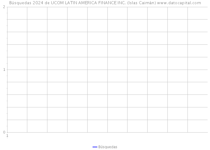 Búsquedas 2024 de UCOM LATIN AMERICA FINANCE INC. (Islas Caimán) 