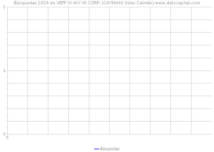 Búsquedas 2024 de VEPF IV AIV VII CORP. (CAYMAN) (Islas Caimán) 