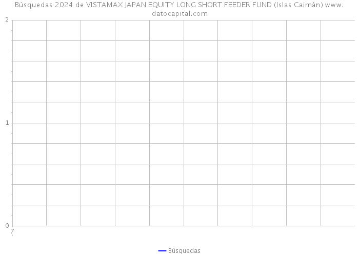 Búsquedas 2024 de VISTAMAX JAPAN EQUITY LONG SHORT FEEDER FUND (Islas Caimán) 