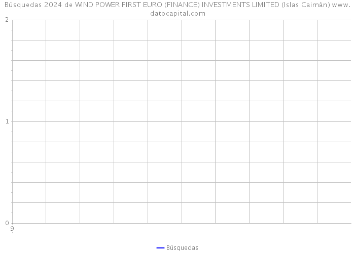 Búsquedas 2024 de WIND POWER FIRST EURO (FINANCE) INVESTMENTS LIMITED (Islas Caimán) 