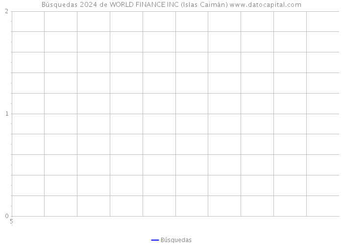 Búsquedas 2024 de WORLD FINANCE INC (Islas Caimán) 