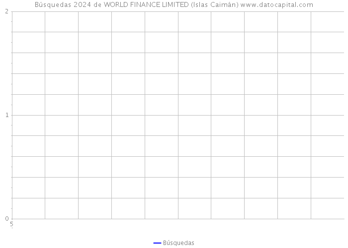Búsquedas 2024 de WORLD FINANCE LIMITED (Islas Caimán) 