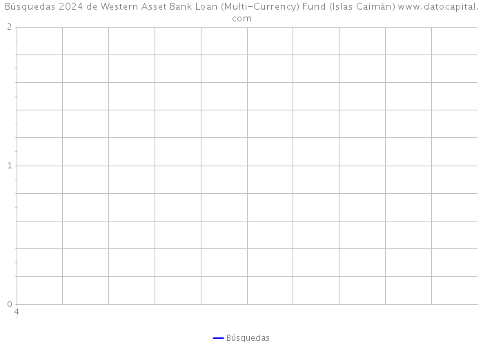 Búsquedas 2024 de Western Asset Bank Loan (Multi-Currency) Fund (Islas Caimán) 