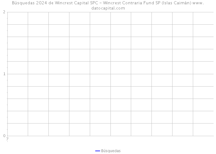 Búsquedas 2024 de Wincrest Capital SPC - Wincrest Contraria Fund SP (Islas Caimán) 