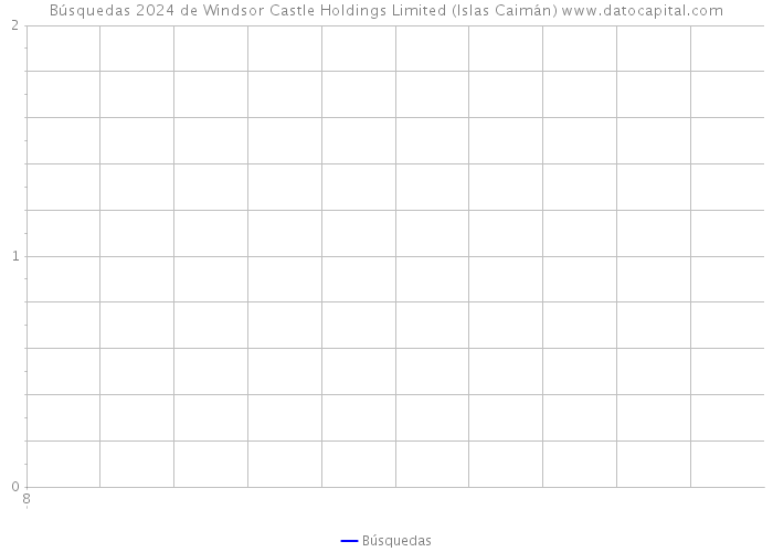 Búsquedas 2024 de Windsor Castle Holdings Limited (Islas Caimán) 