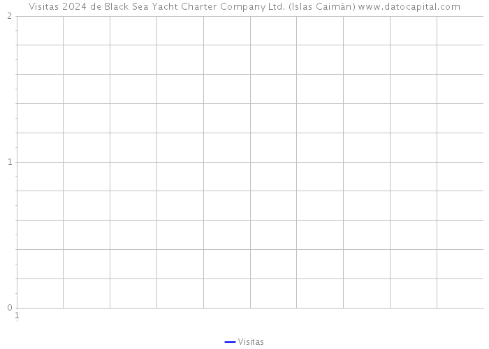 Visitas 2024 de Black Sea Yacht Charter Company Ltd. (Islas Caimán) 